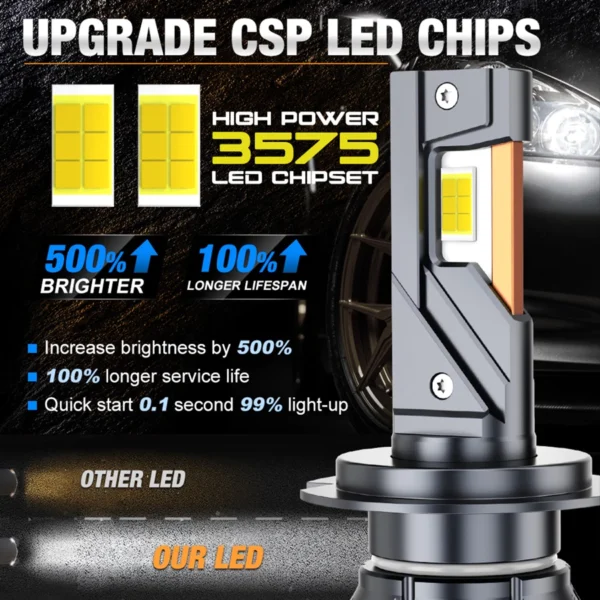 2PCS Super Power Car LED Headlight CSP 3570 200W 80000LM 6000K H7 H4 H11 Led Lamp 3 Copper Tube Led Lights